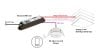 Diagrama da SR Bridge da Advance