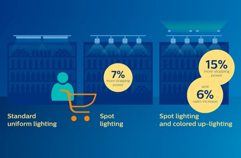 infographique