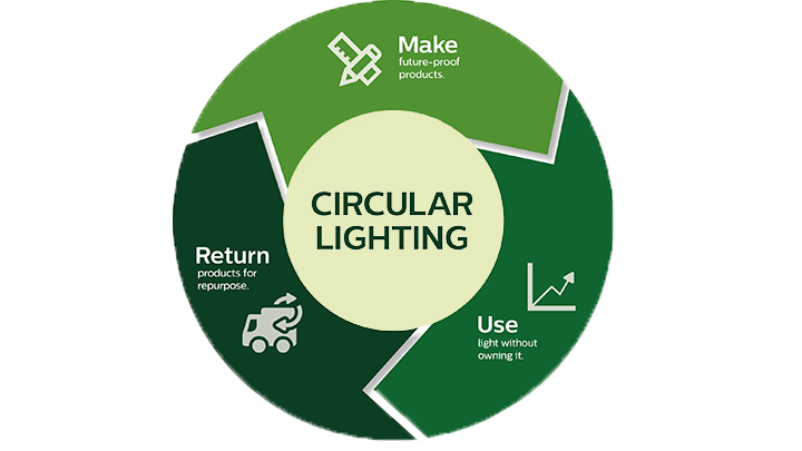 Circular lighting at High Tech Campus in Eindhoven