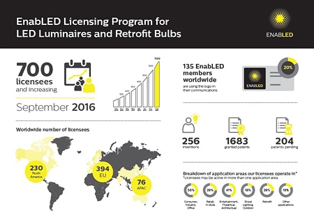 Download Infographic