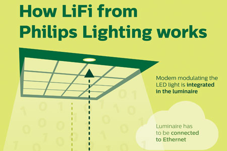 Philips Lighting