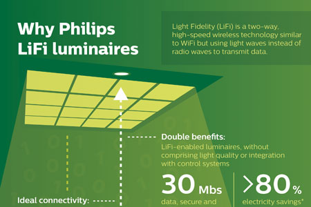 Philips Lighting