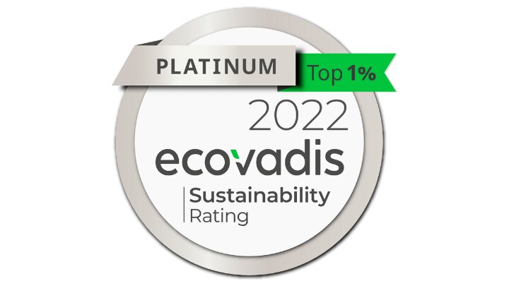 2020 Ecovadis CSR rating
