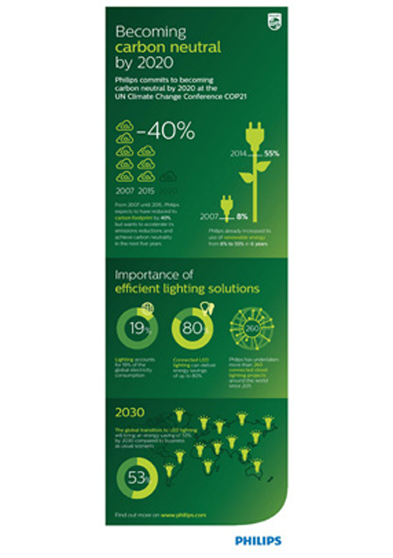 carbon - infographic
