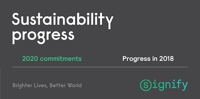 Brighter Lives, Better World: 2018 results