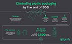 Eliminating plastic packaging