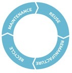 Transitioning to a circular economy