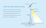 Solar Lighting infographic