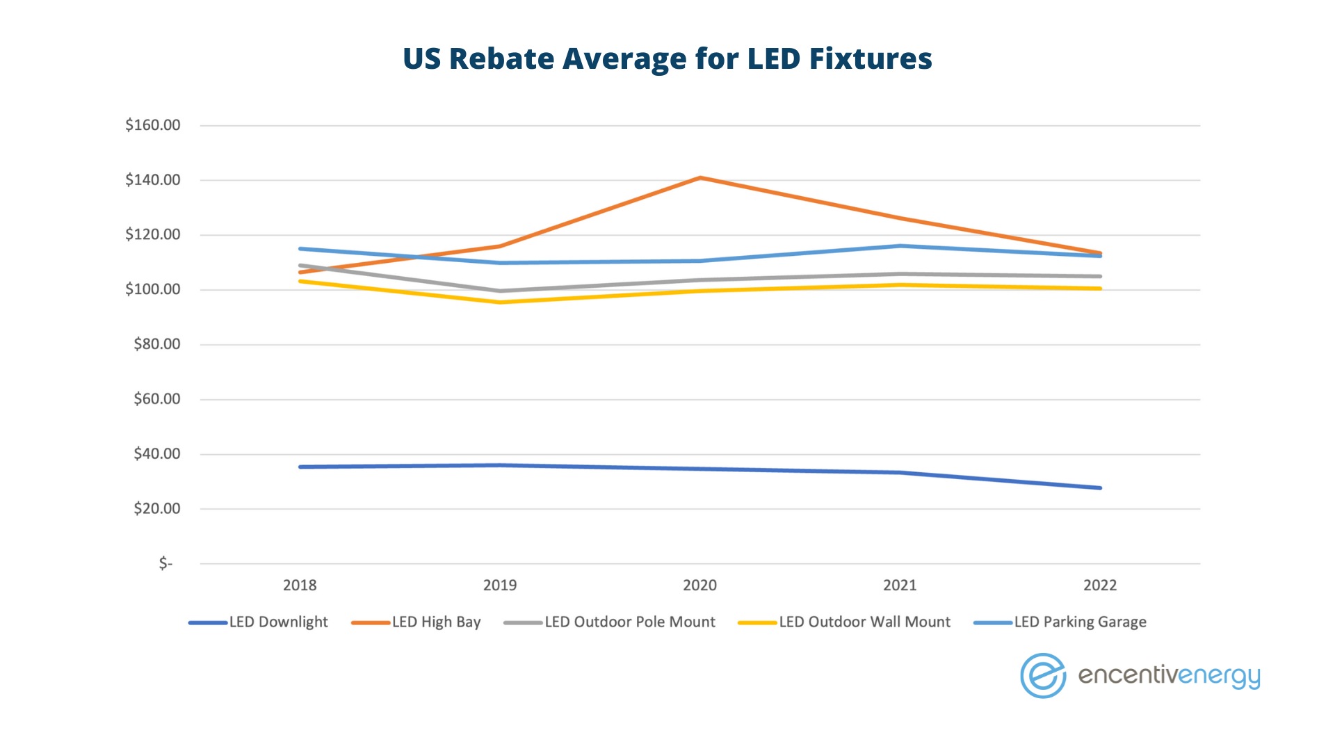 Lighting Utility Rebates Signify