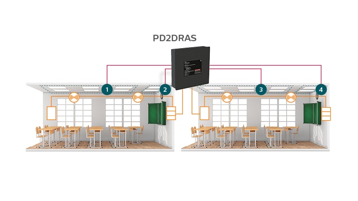 pdras application in dual room layout