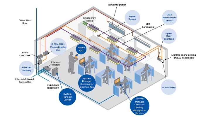 image of Philips UV-C luminaires for Hospitality