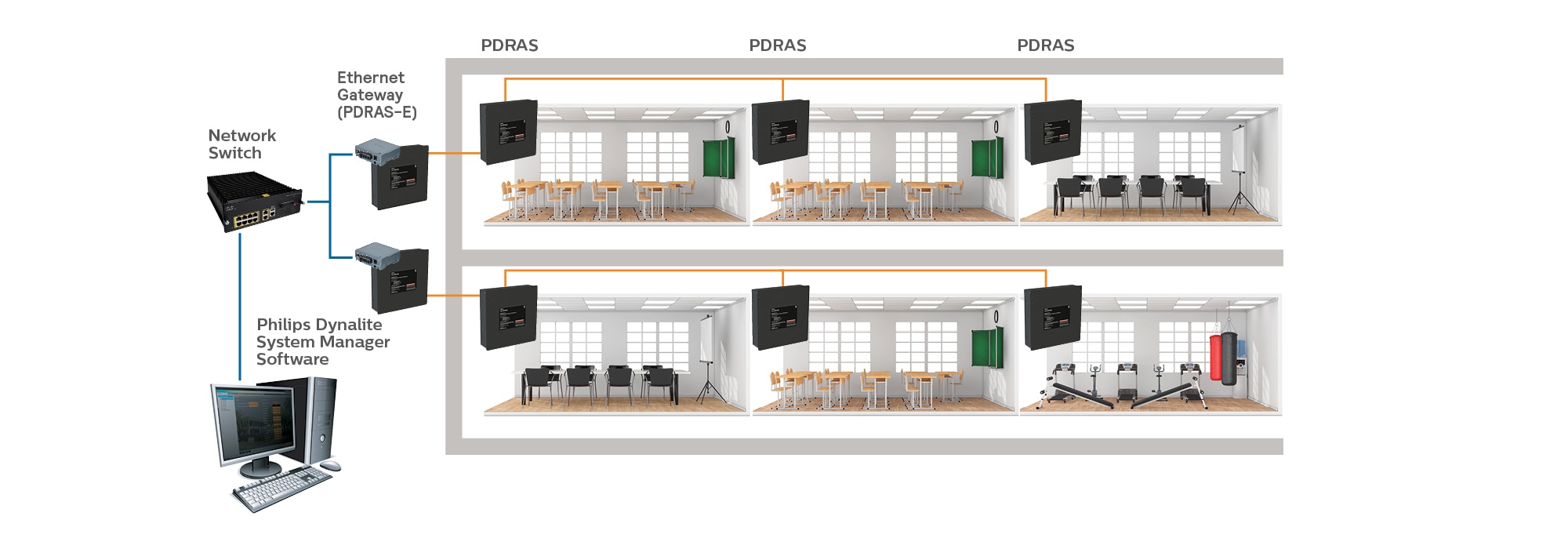 pdras for multiple room layout