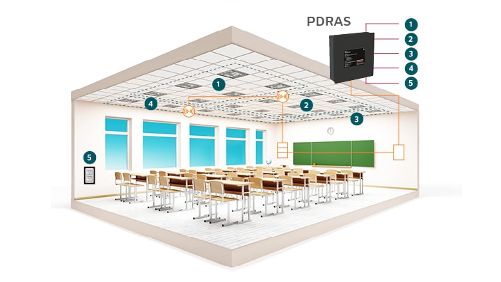 pdras application in a single room