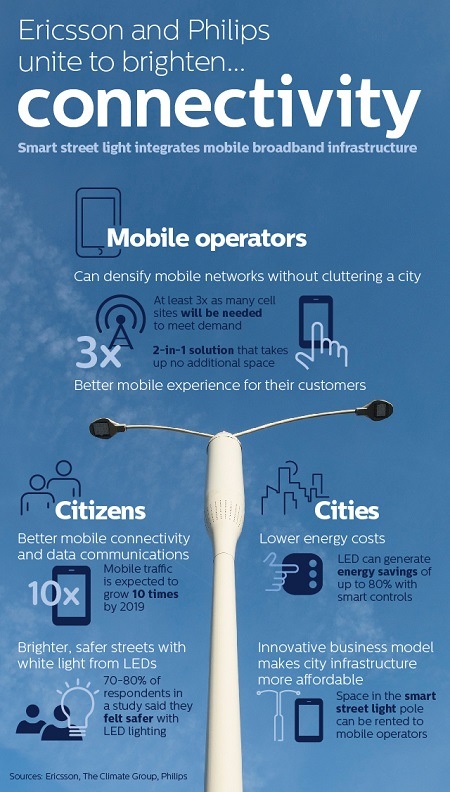 Infographic-Smart-Street-Lighting