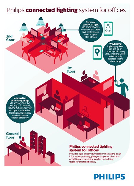 Infographic-Connected-Lighting-Systems-for-Offices