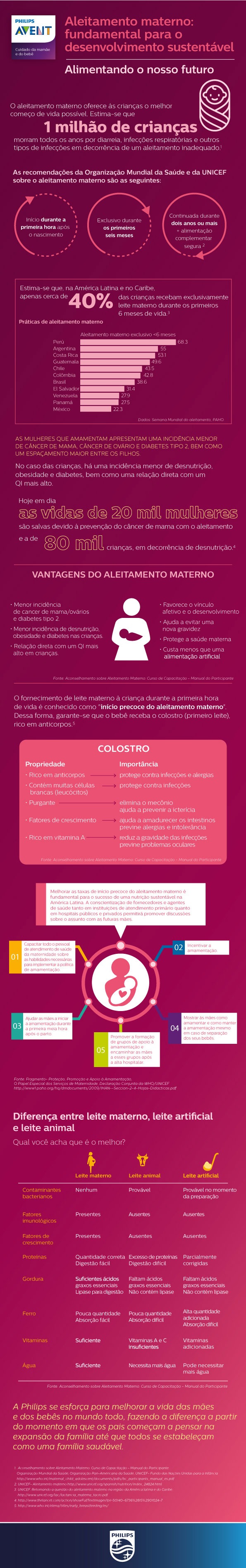 Infografia Lactancia