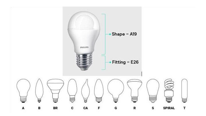 bulb fitting