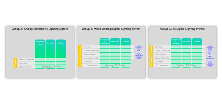 Lumec SoleCity LED