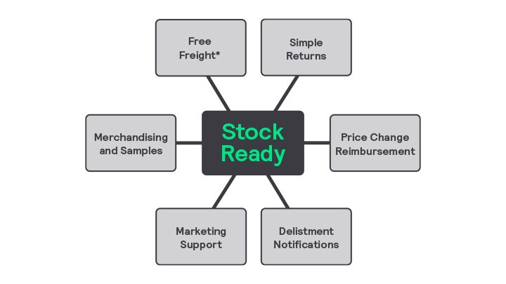 stock ready benefits diagram