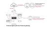 Diagram illustrating the FirstLink system, showing emergency lights connected via a wireless mesh network and gateway to the FirstLink Cloud, with access via mobile app or remote devices