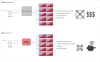 Diagram comparing emergency lighting inverter configurations with and without Bodine's Auto-Dim