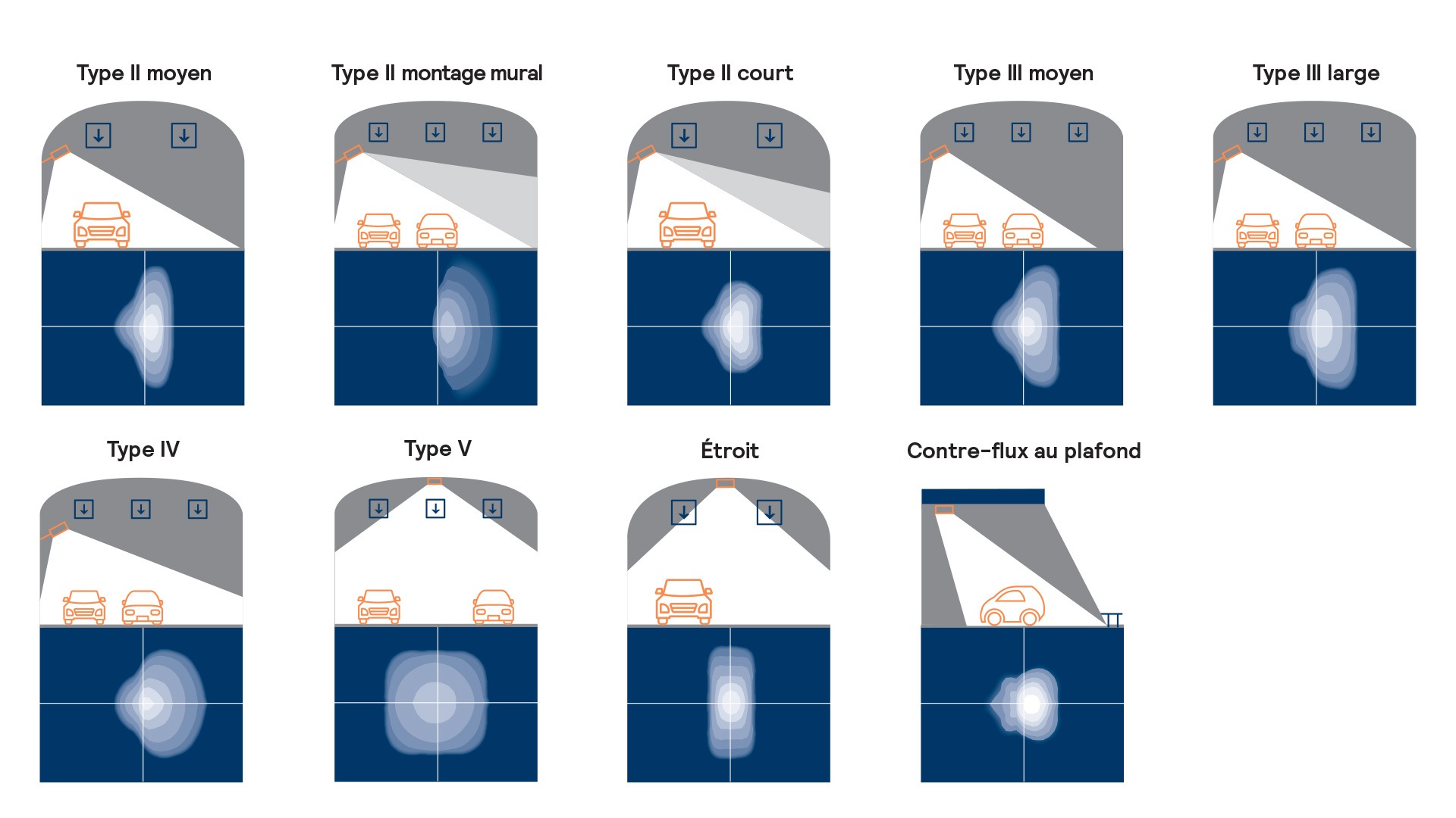 Nine optical distributions