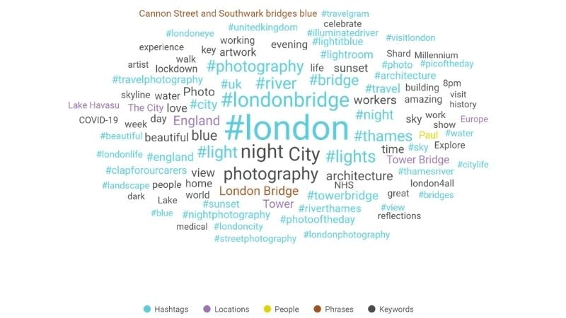 Social impact app wordbank