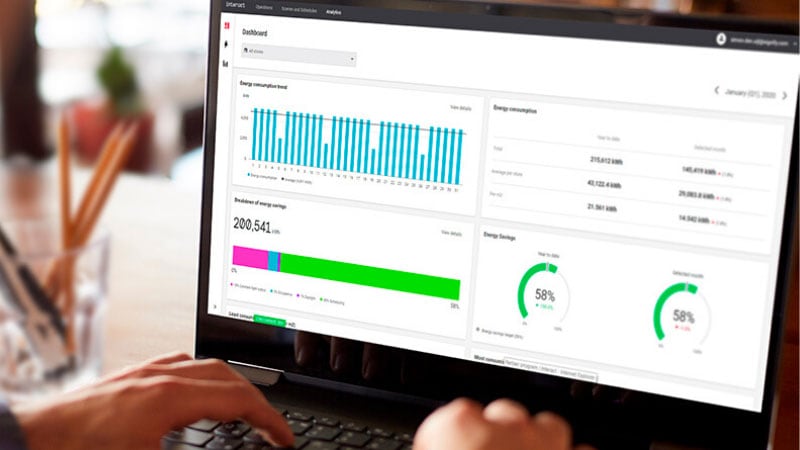 Interact analytics lighting