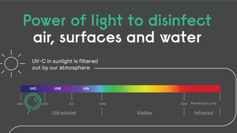 UV-C infographic