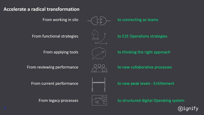 collaboration-layout-signify
