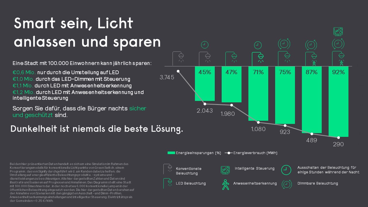 17820 – Green Switch - Infographic 5 V2