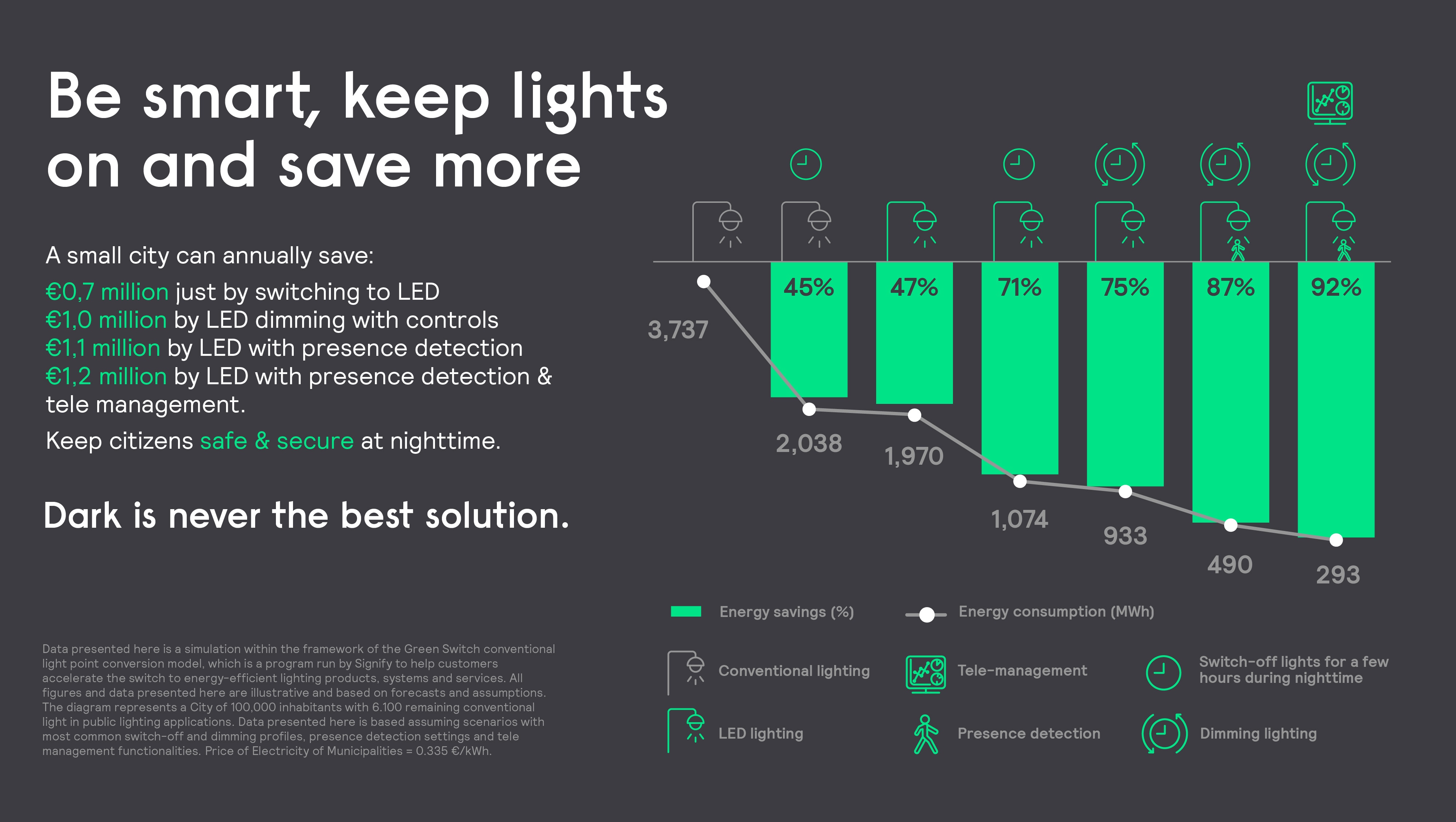 17820 – Green Switch - Infographic 5 V2