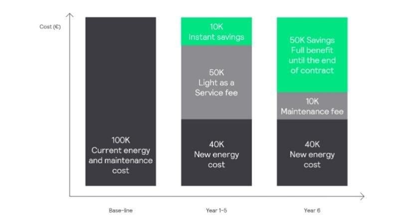 Expand and develop a circular business model