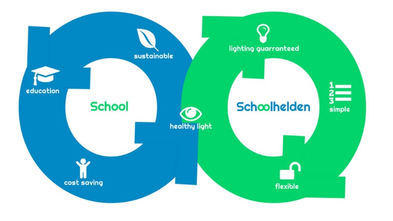Schoolhelden infographic