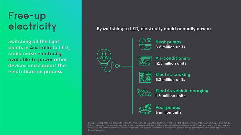 Switching to LED connected lighting helps promote energy efficiency and energy conservation.
