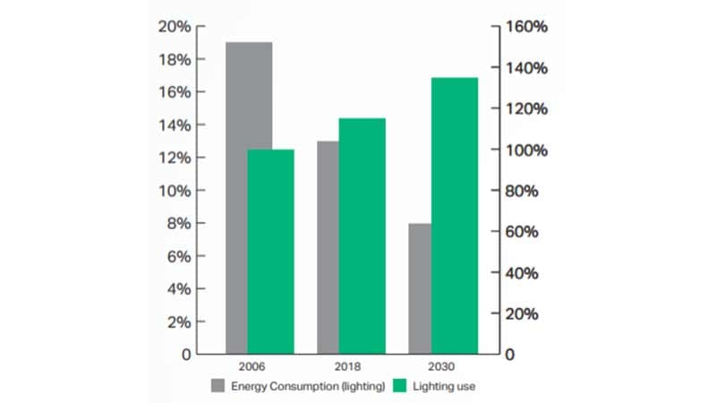 decoupling