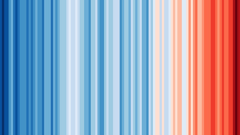 wmo stripes