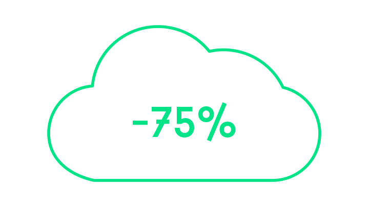 Der CO2-Fußabdruck wird um bis zu 75 % reduziert