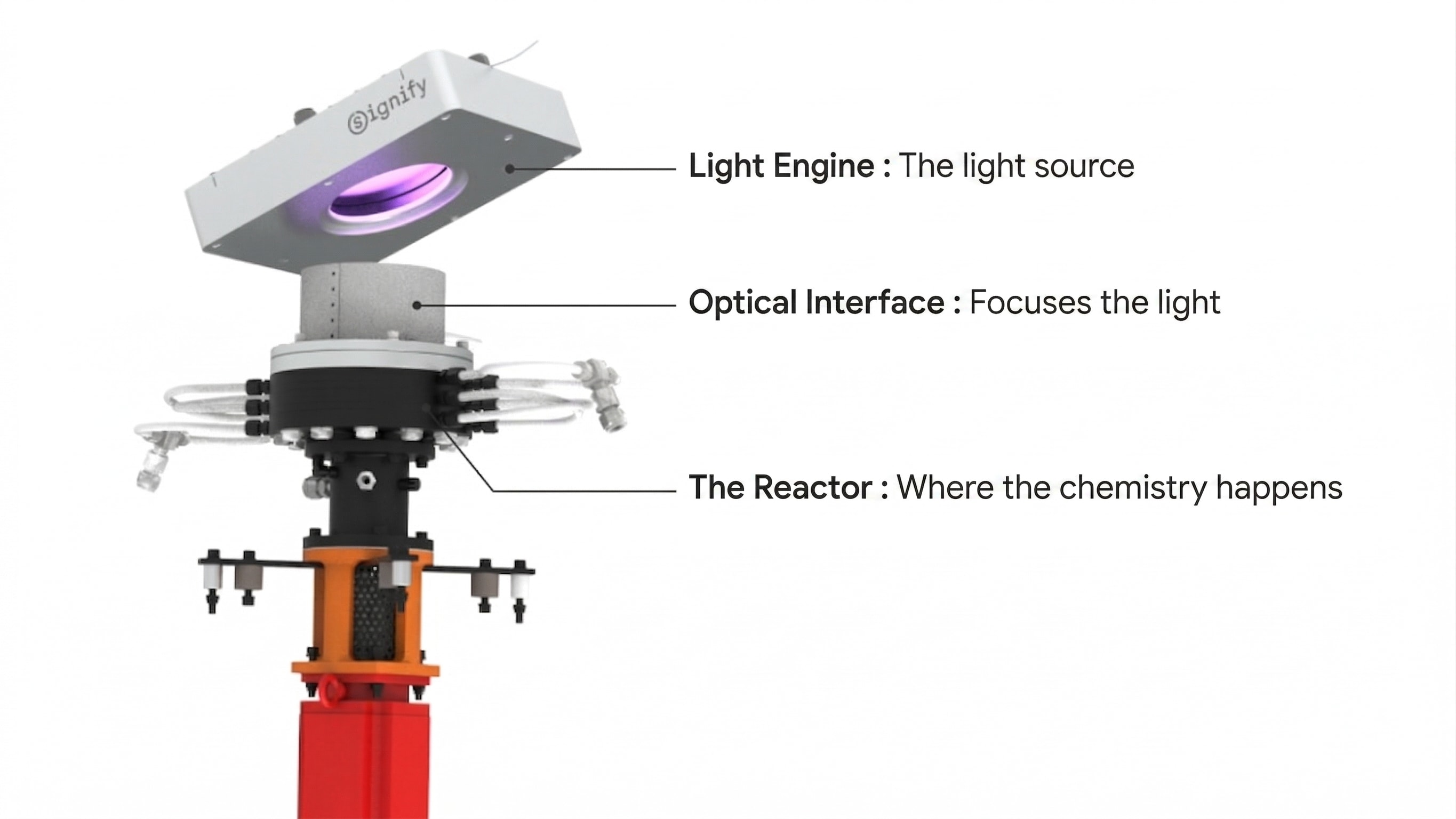 Diagram of a photochemical reactor