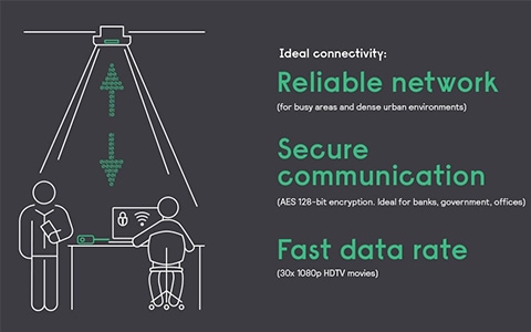 Как работает LiFi?