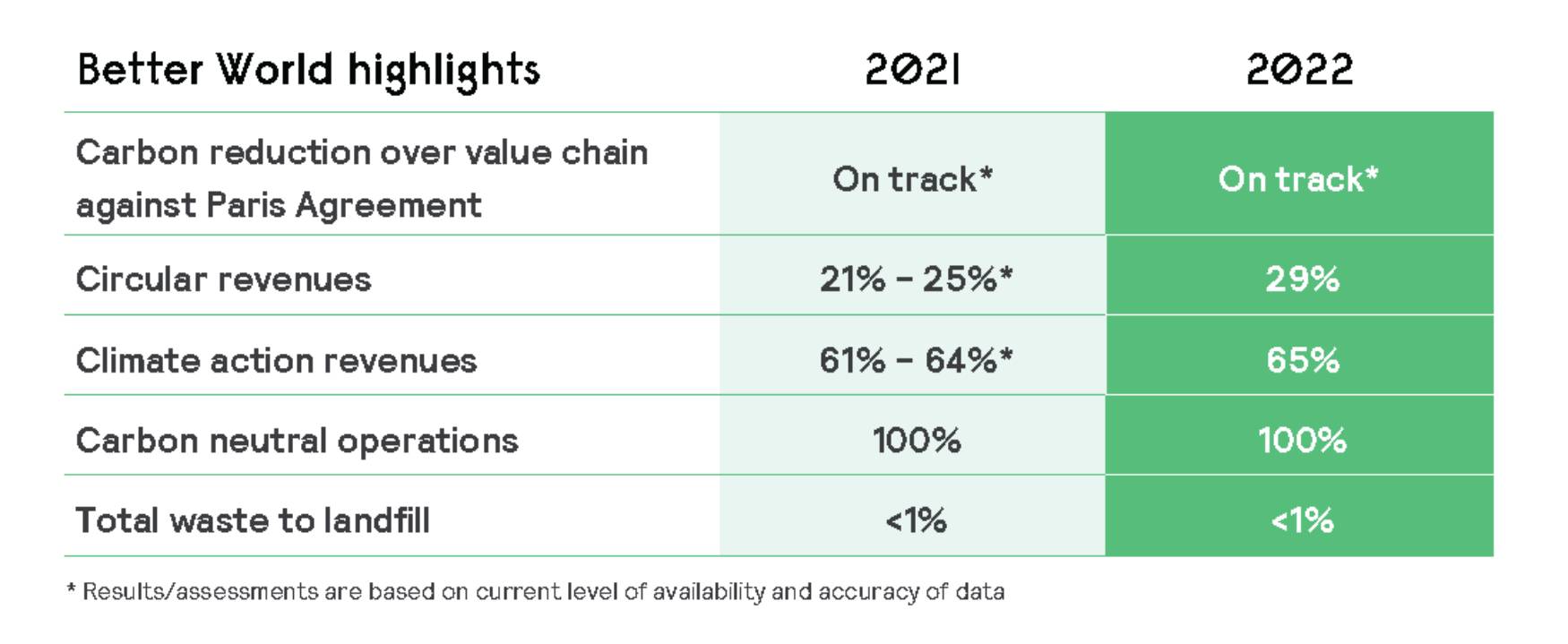 Signify AR 2020 table sustainability performance 2