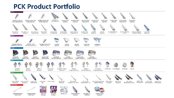 The Color Kinetics product portfolio