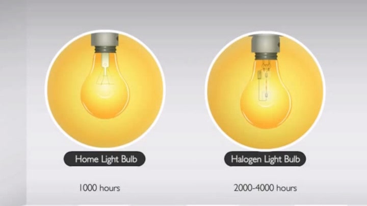 What is incandescent and halogen-incandescent lamp?