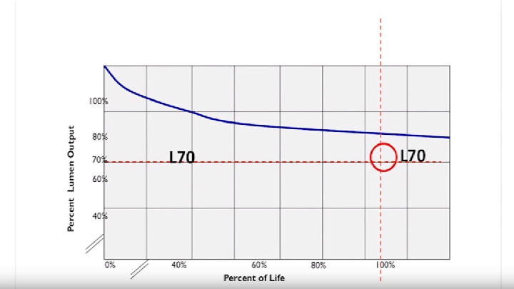 What is the life expectancy of different light sources?