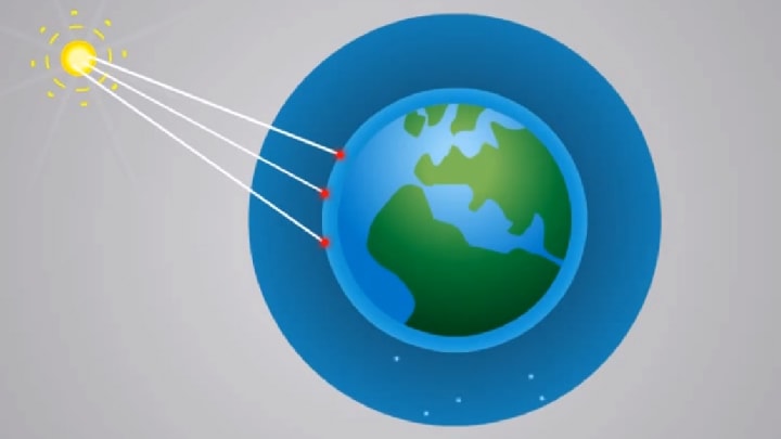 What is the relationship between Light and the environment?