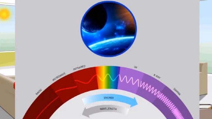 Electromagnetic Spectrum