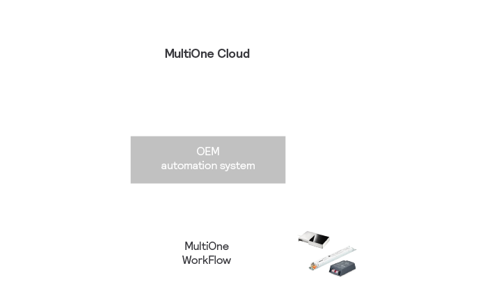 MultiOne Cloud infographic