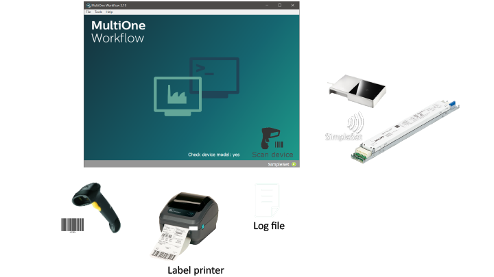 MultiOne Workflow devices