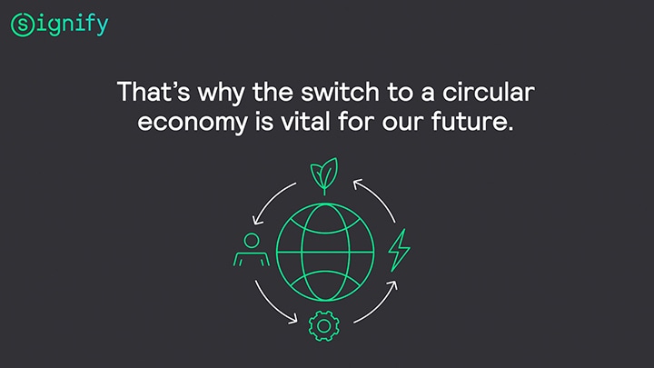 Circular economy animation