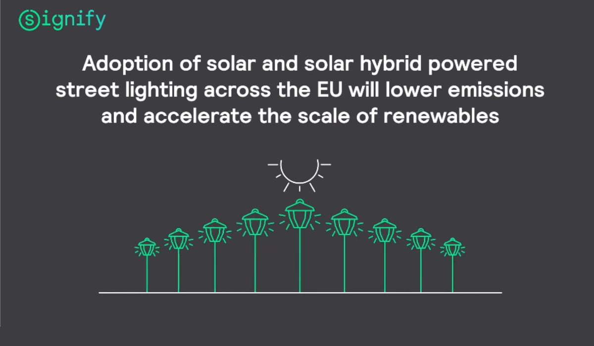 Adoption of solar